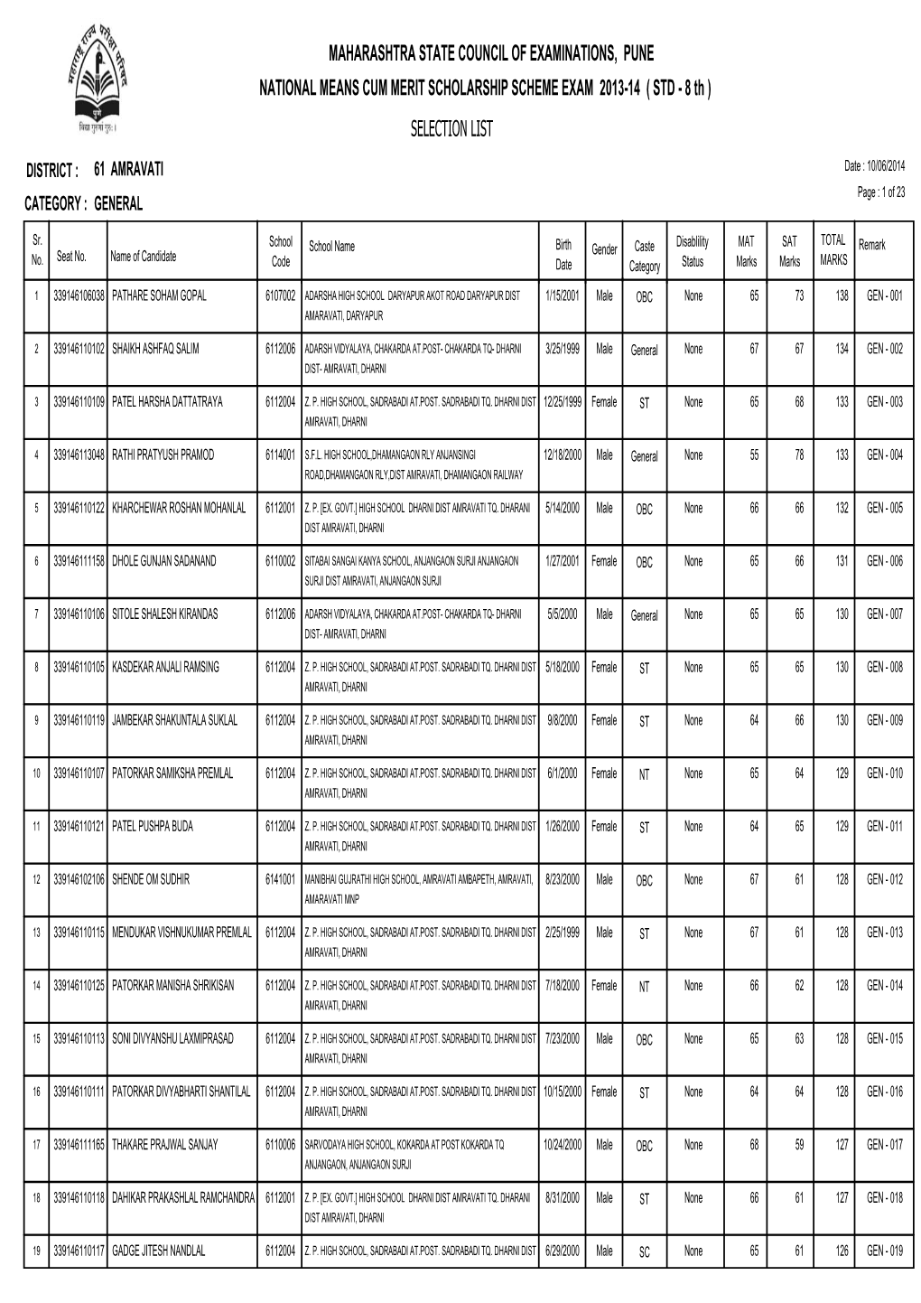 MAHARASHTRA STATE COUNCIL of EXAMINATIONS, PUNE NATIONAL MEANS CUM MERIT SCHOLARSHIP SCHEME EXAM 2013-14 ( STD - 8 Th ) SELECTION LIST