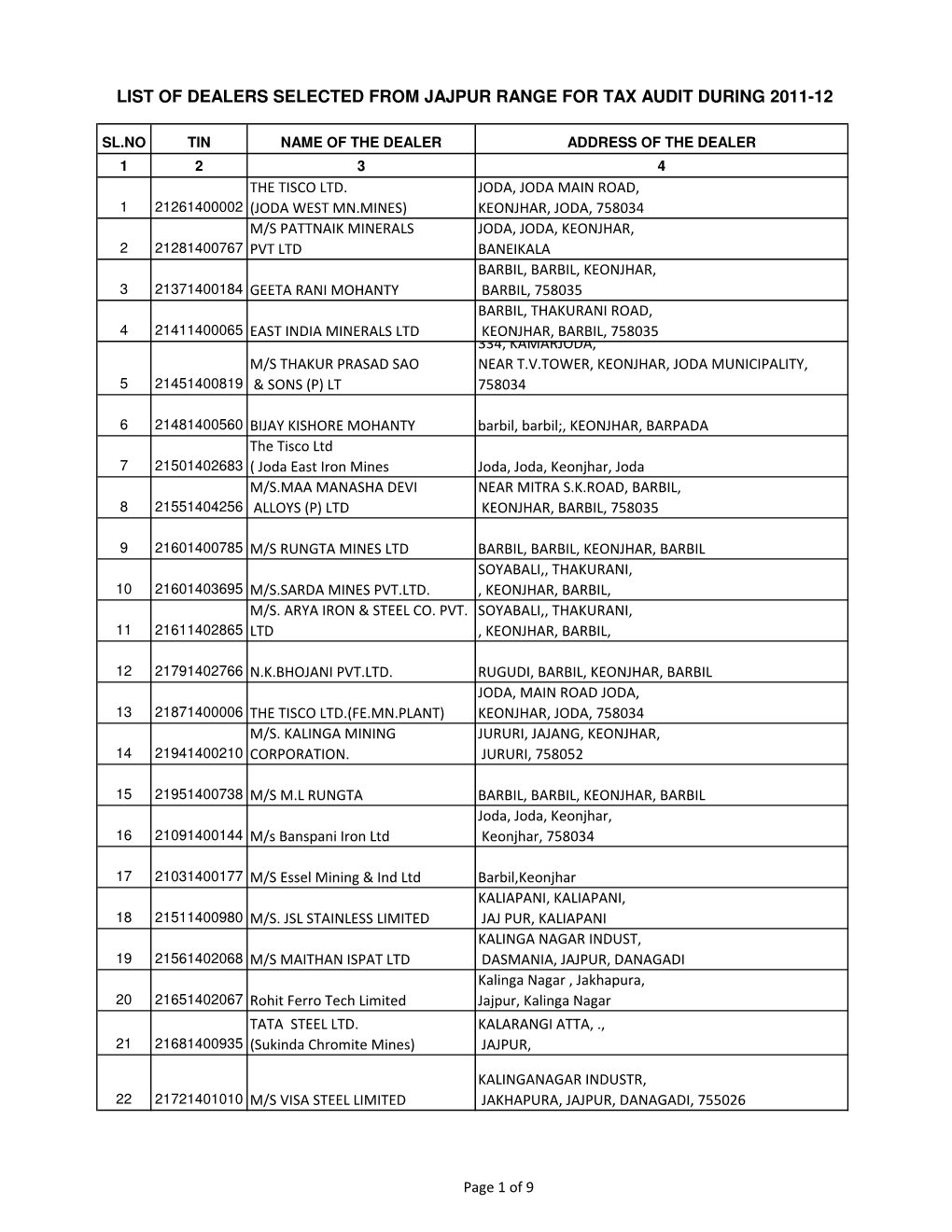 List of Dealers Selected from Jajpur Range for Tax Audit During 2011-12