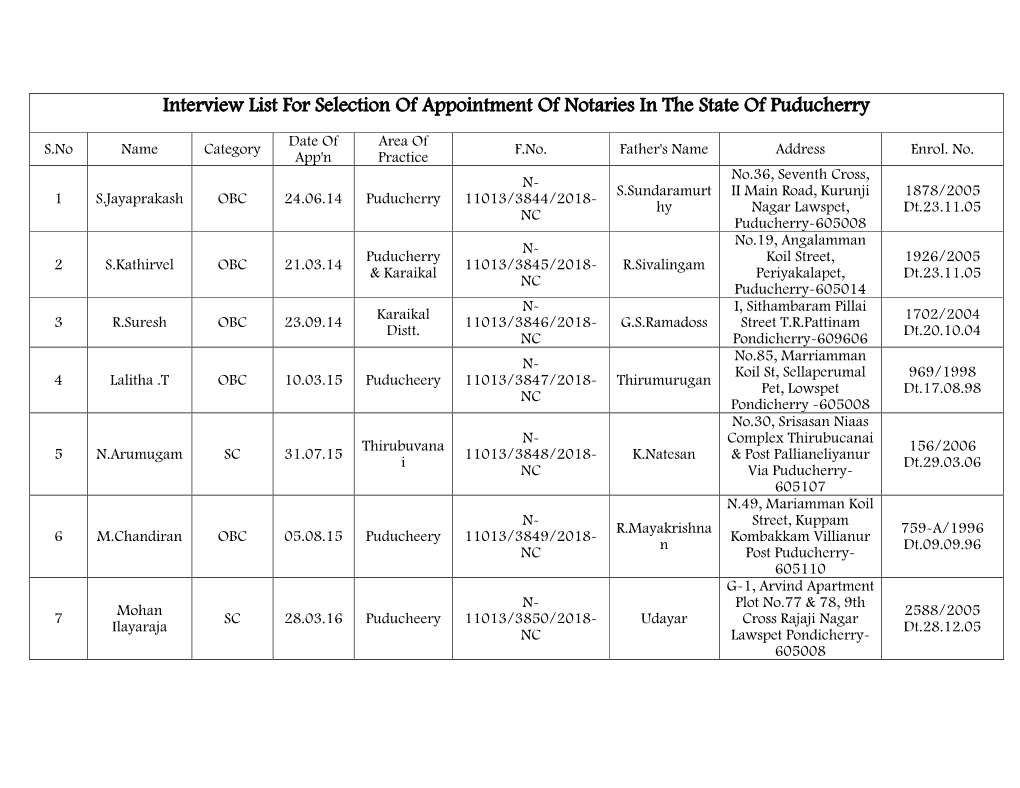 Puducherry List.Pdf