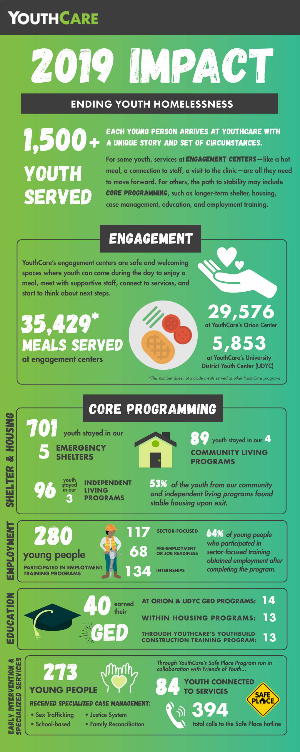 2019 Impact Report