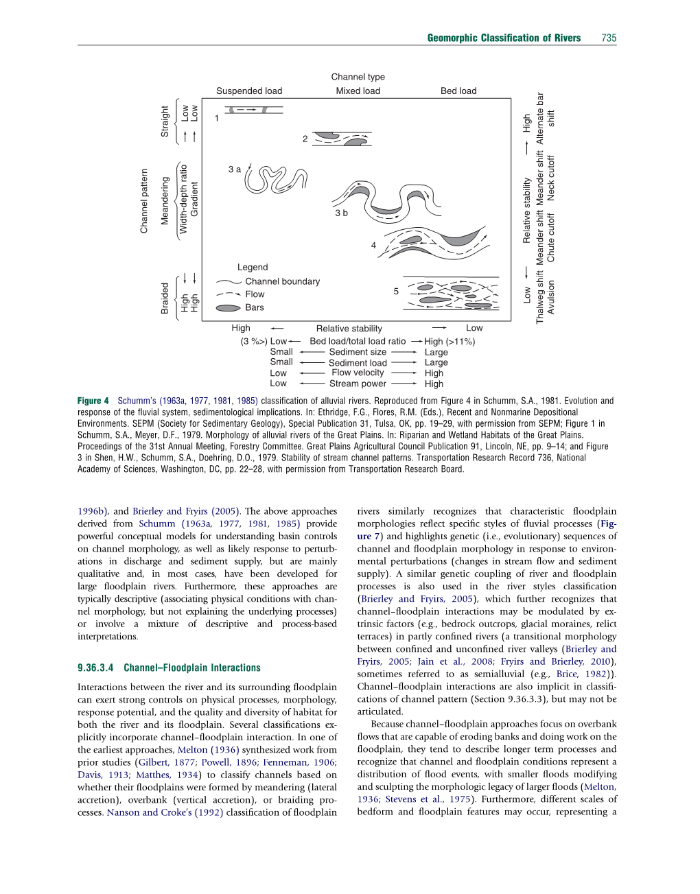 Geomorphic Classification of Rivers