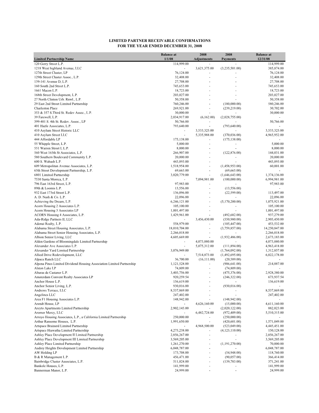 LP Receivable Report