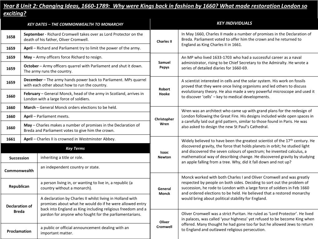 Year 8 Unit 2: Changing Ideas, 1660-1789: Why Were Kings Back in Fashion by 1660? What Made Restoration London So Exciting?