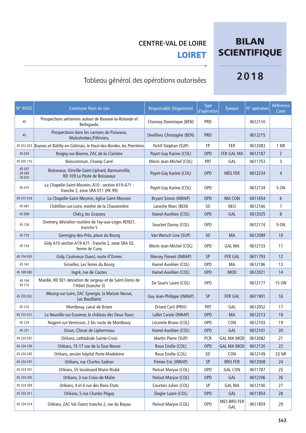 Loiret Bilan Scientifique