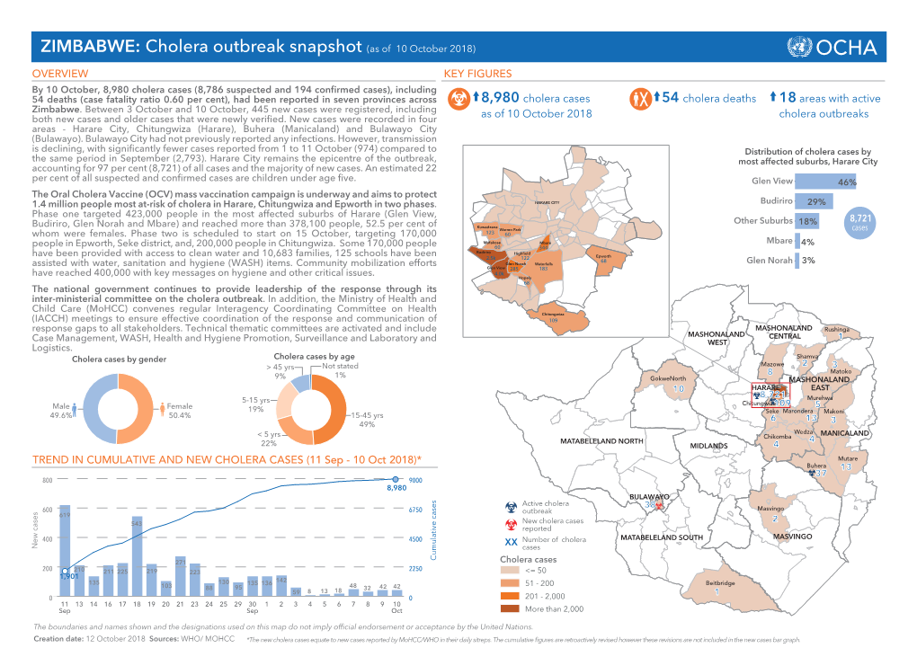 ZIMBABWE: Cholera Outbreak Snapshot