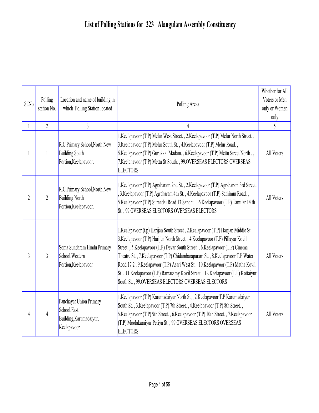 List of Polling Stations for 223 Alangulam Assembly Constituency