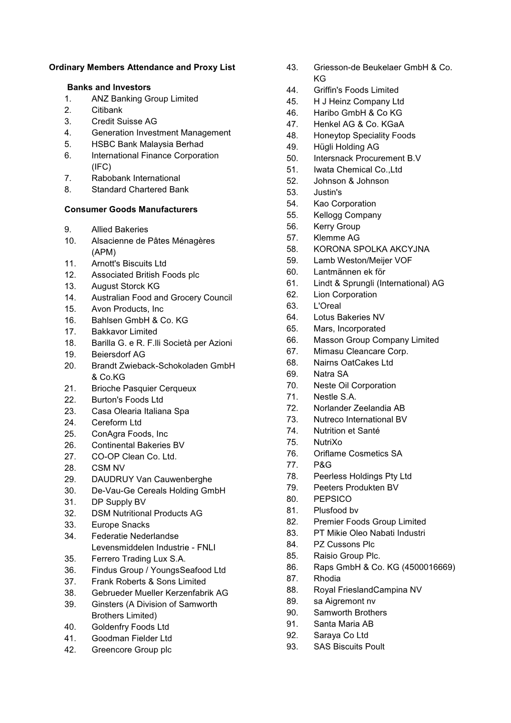 Ordinary Members Attendance and Proxy List Banks and Investors 1