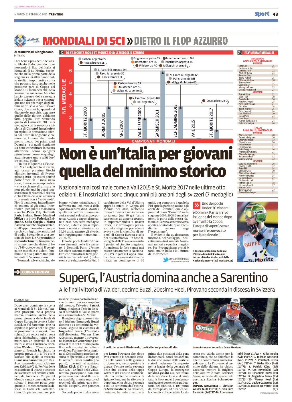 Nonèun'italiapergiovani Quelladelminimostorico