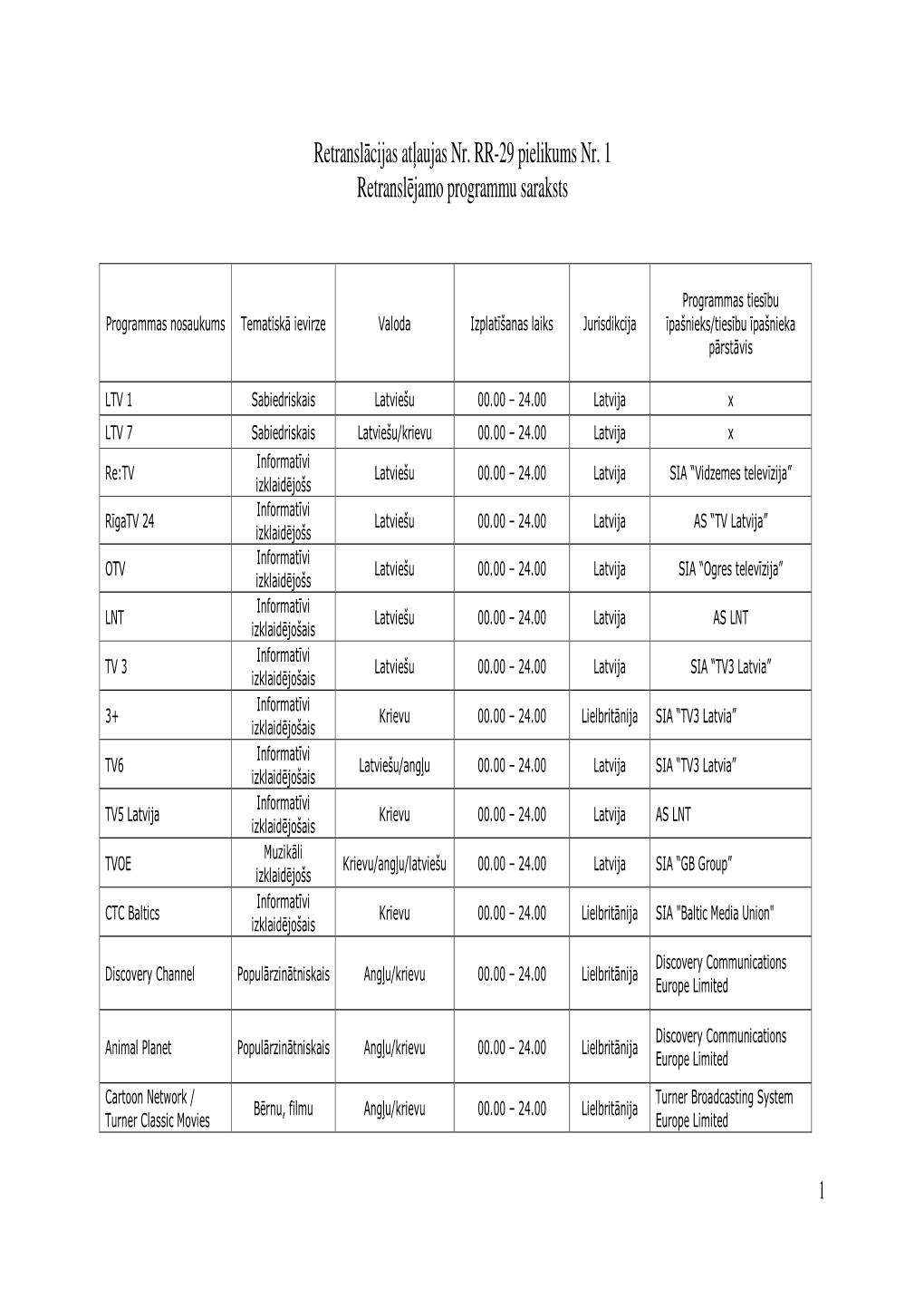 Retranslācijas Ataujas Nr. RR-29 Pielikums Nr. 1 Retranslējamo Programmu Saraksts