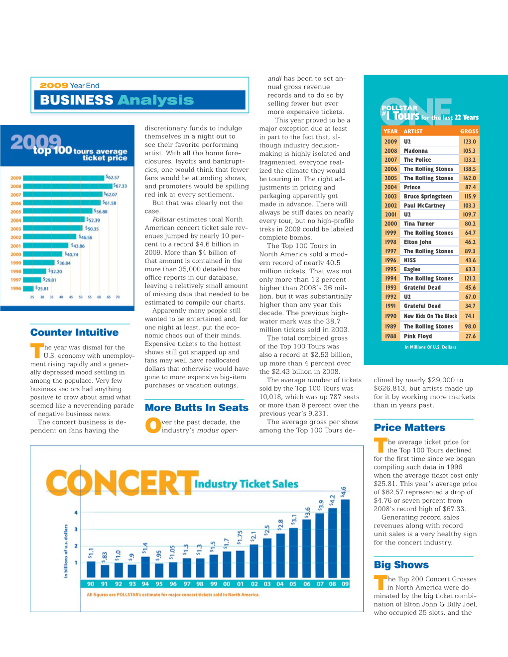 Business Analysis