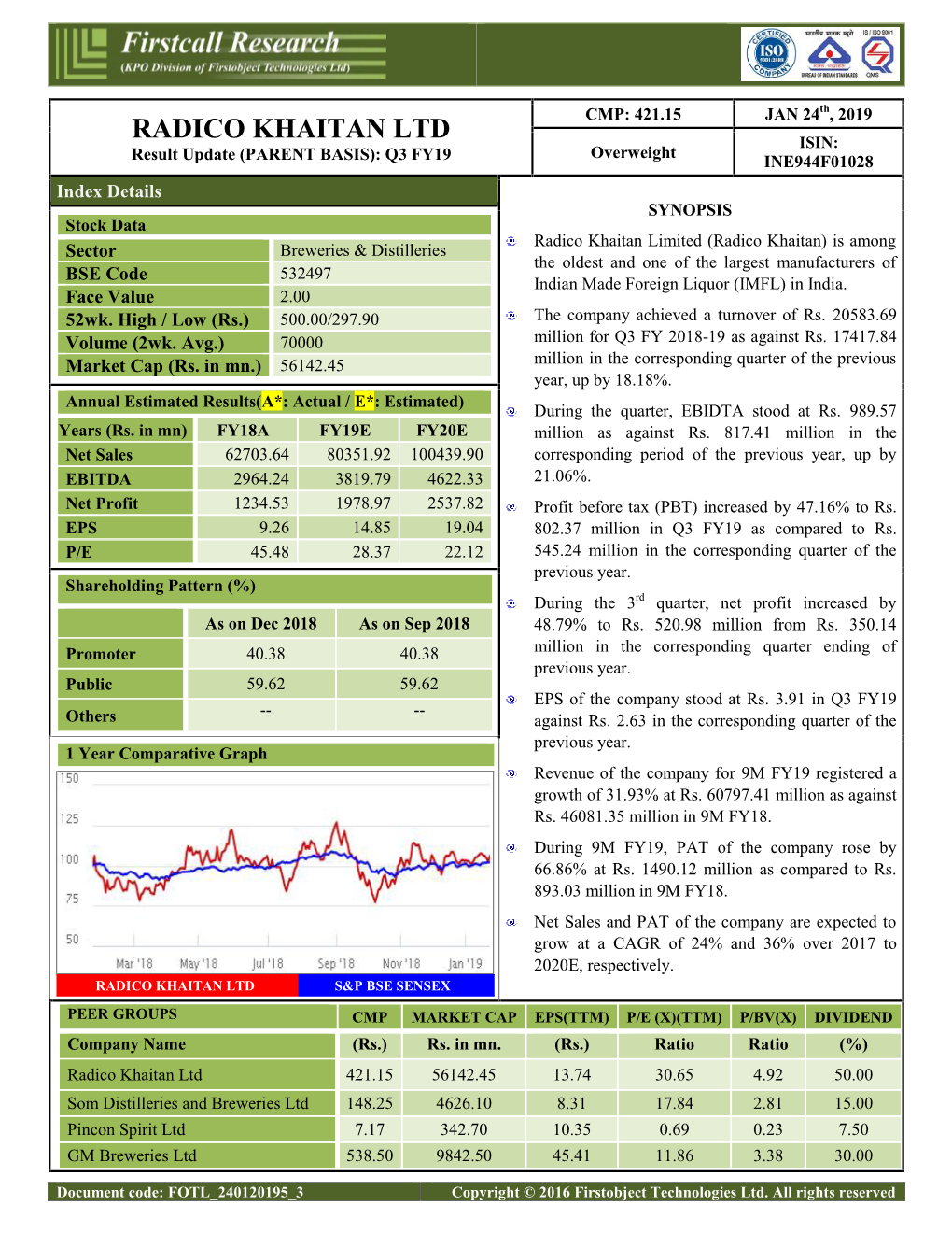 Company Detail Report