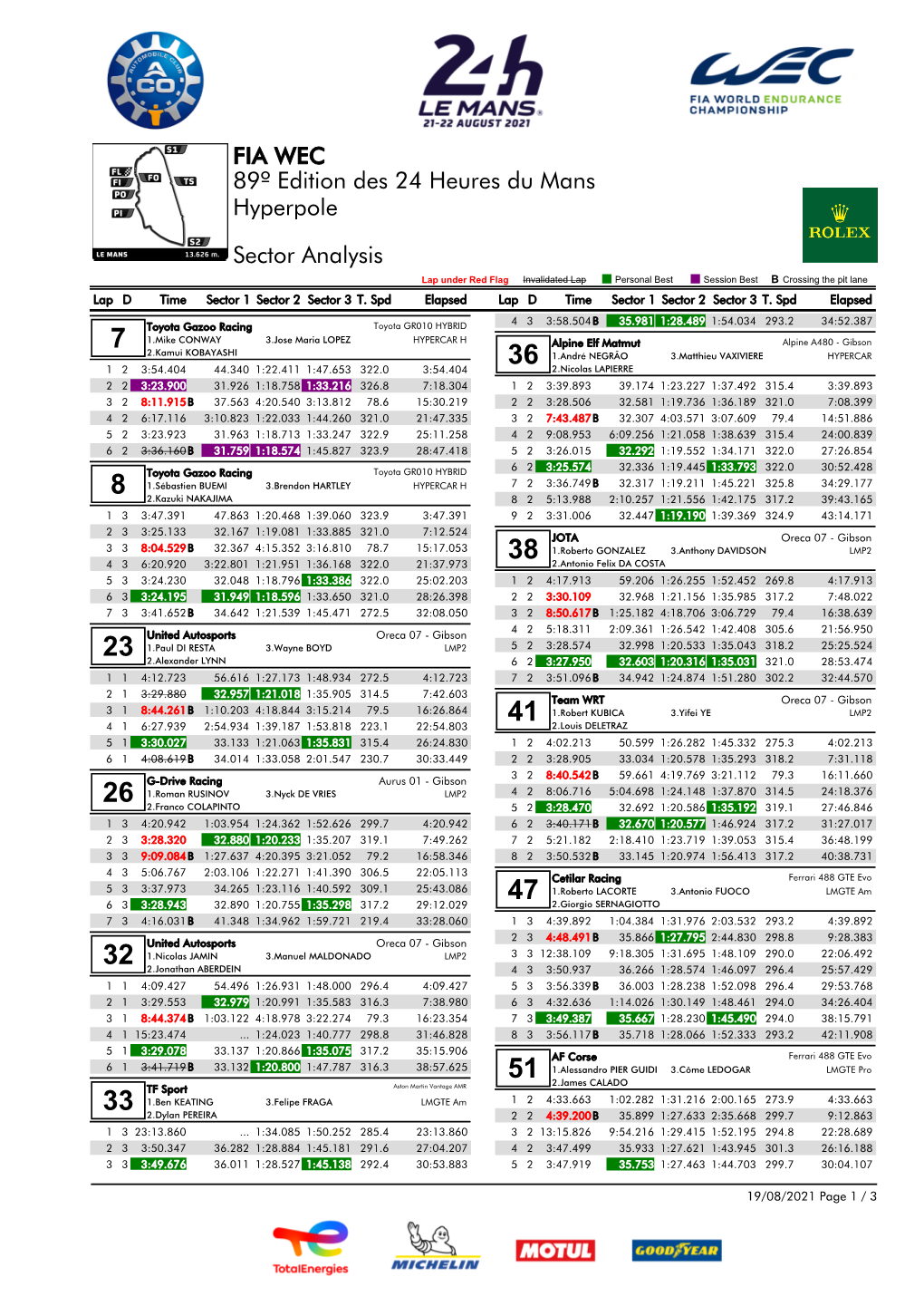 Hyperpole 89º Edition Des 24 Heures Du Mans Sector Analysis FIA