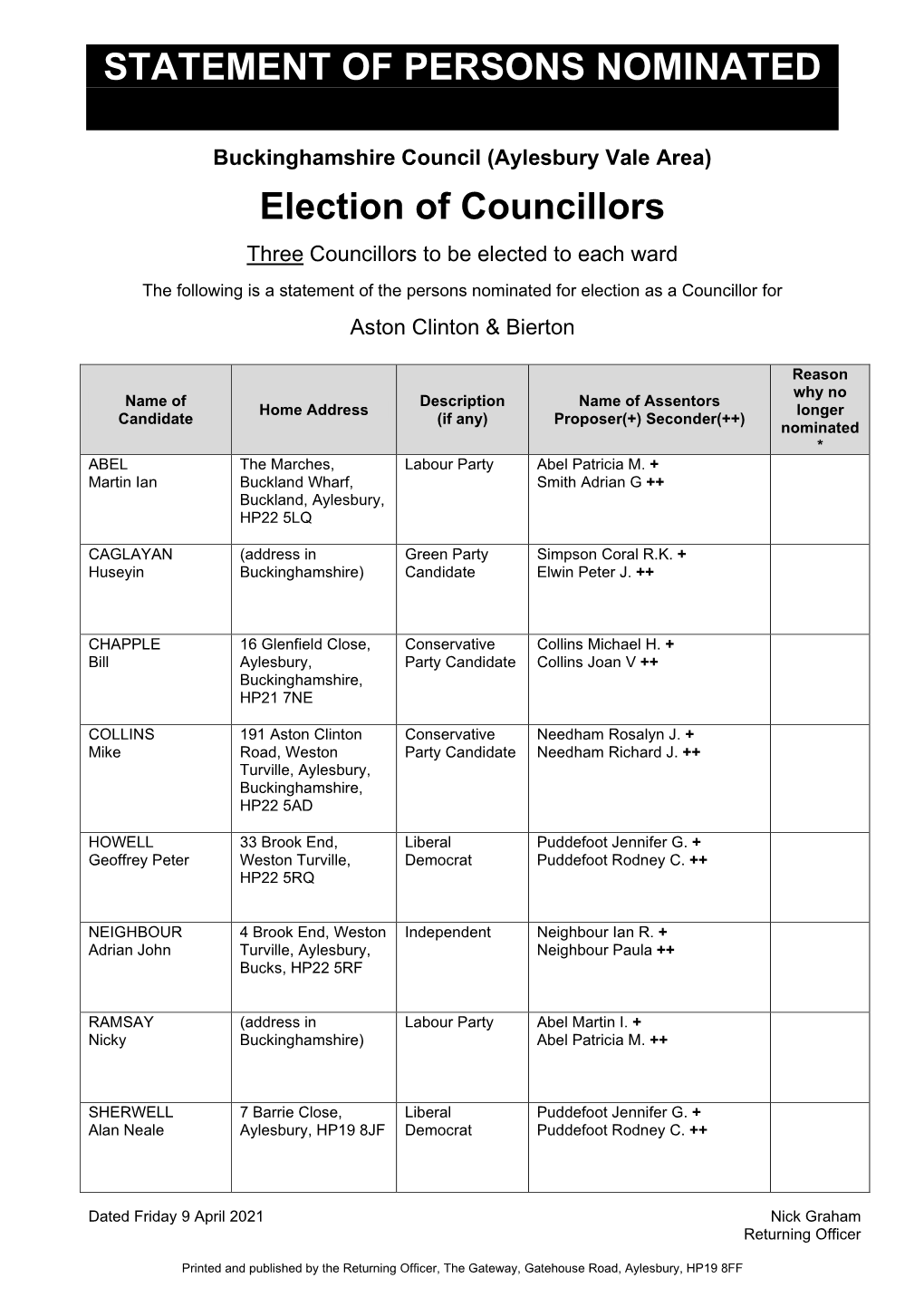 Statement of Persons Nominated and Notice of Poll