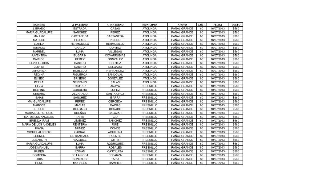 Nombre a Paterno a Materno Municipio Apoyo Cant