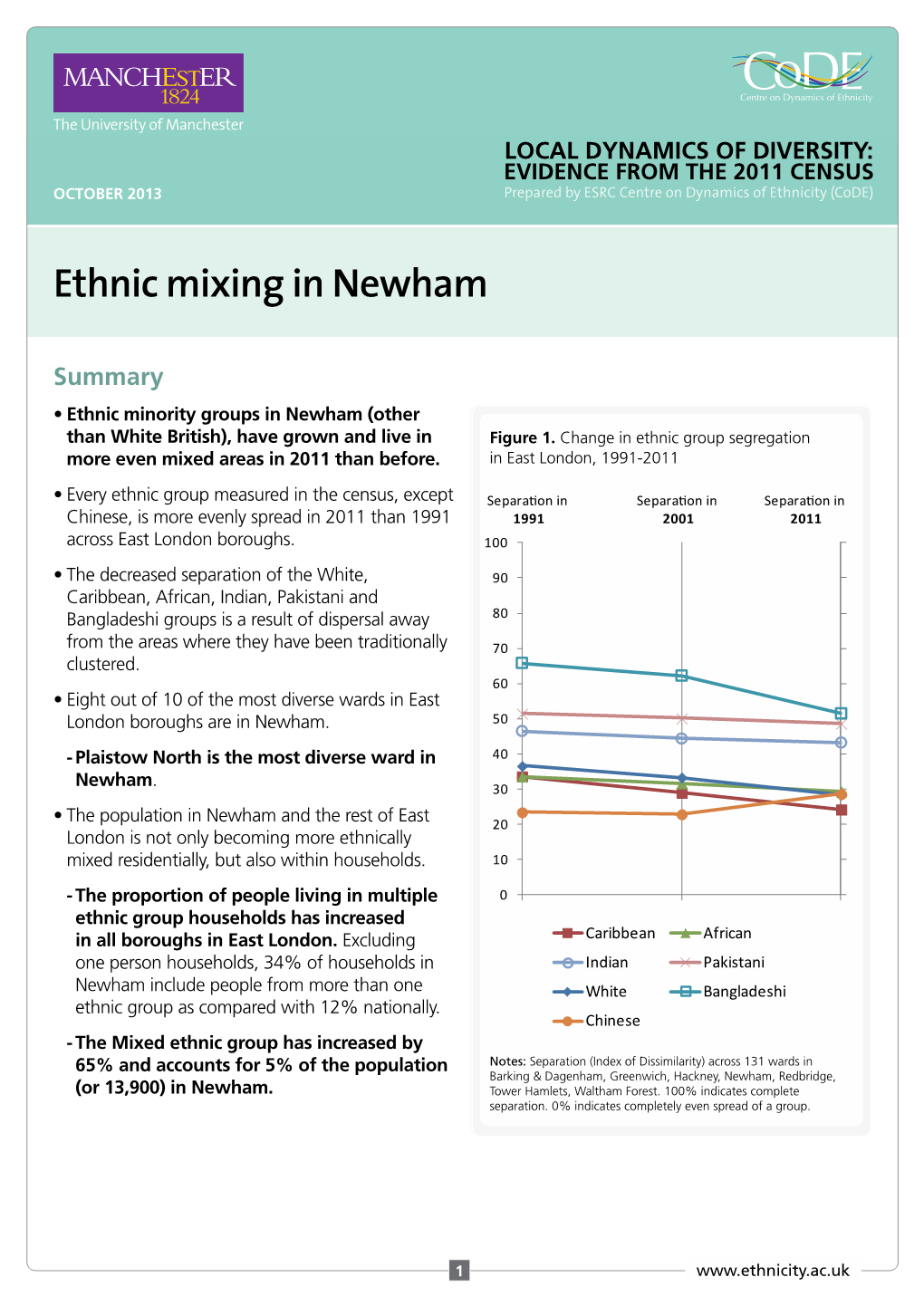 Ethnic Mixing in Newham