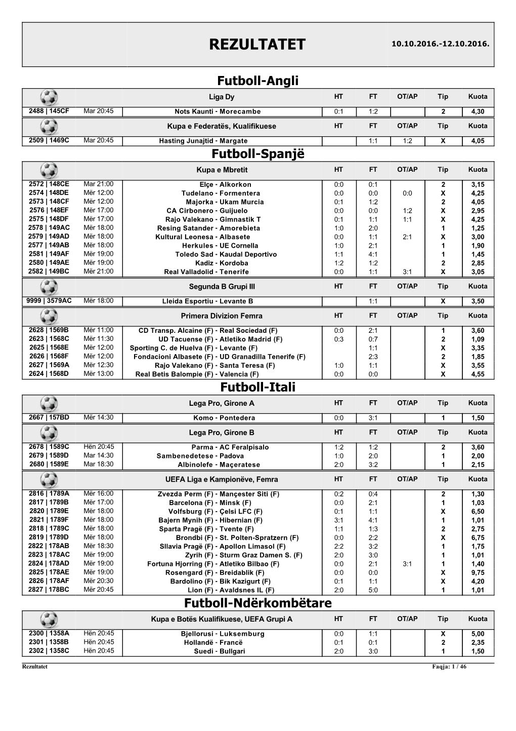 Rezultatet 10.10.2016.-12.10.2016