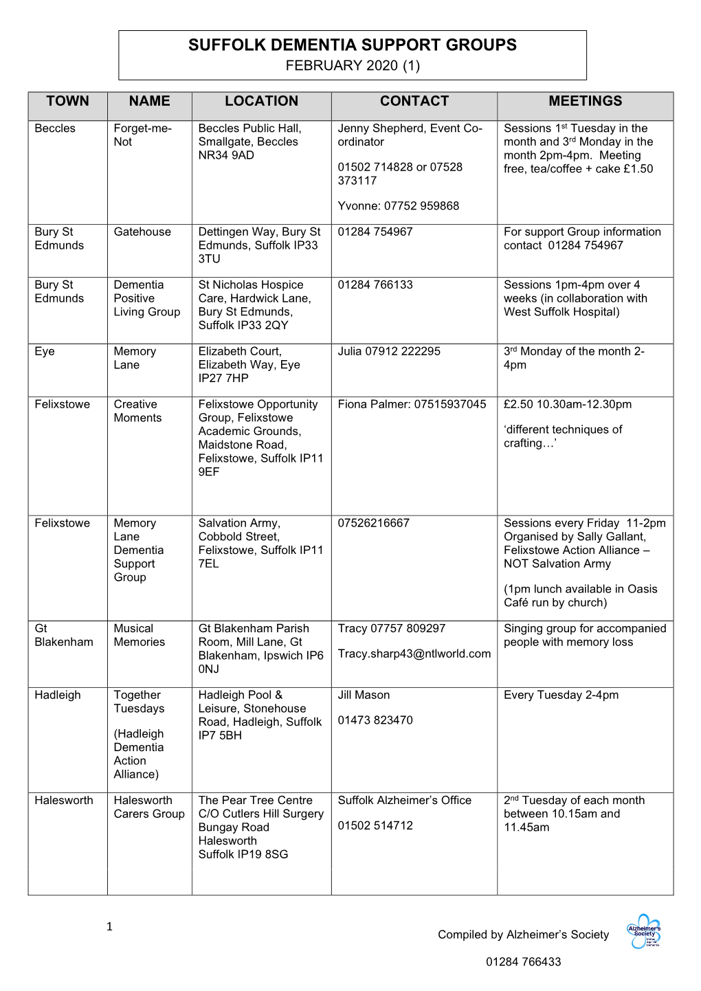 Suffolk Dementia Support Groups February 2020 (1)