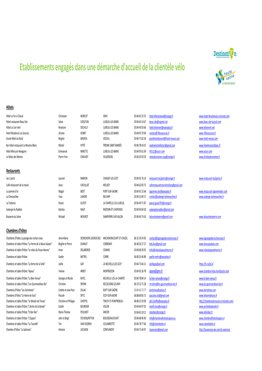 Etablissements Engagés Dans Une Démarche D'accueil De La Clientèle Vélo