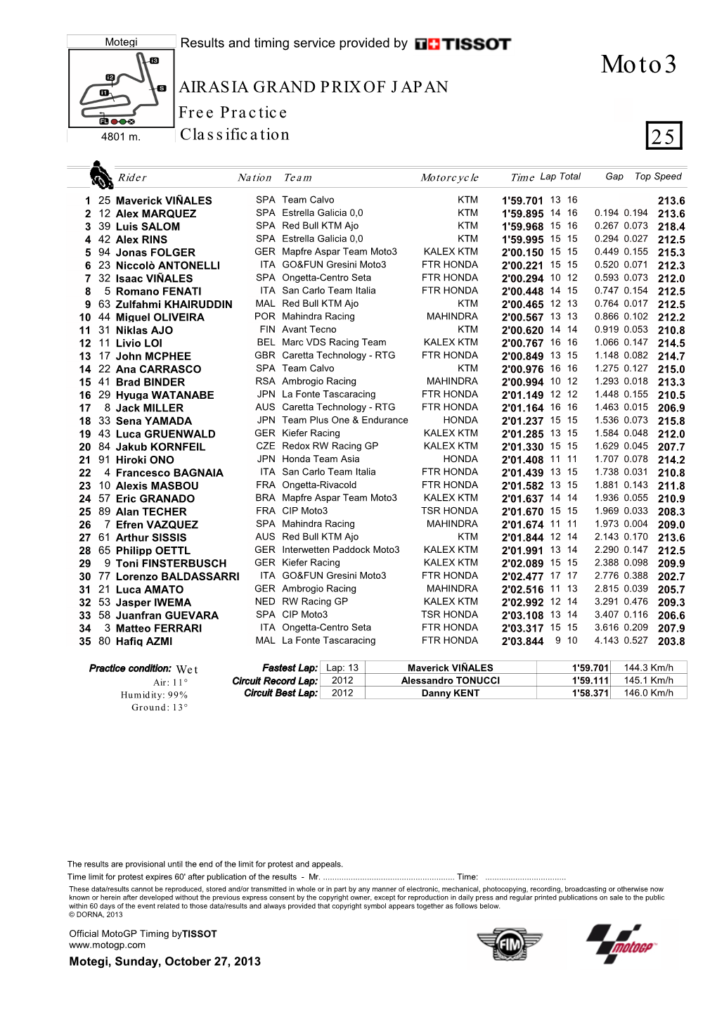 AIRASIA GRAND PRIX of JAPAN Free Practice Classification