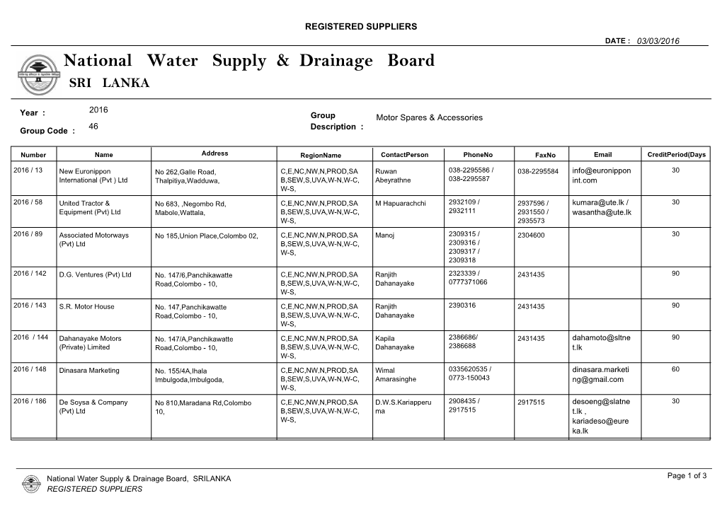 SRI LANKA National Water Supply & Drainage Board