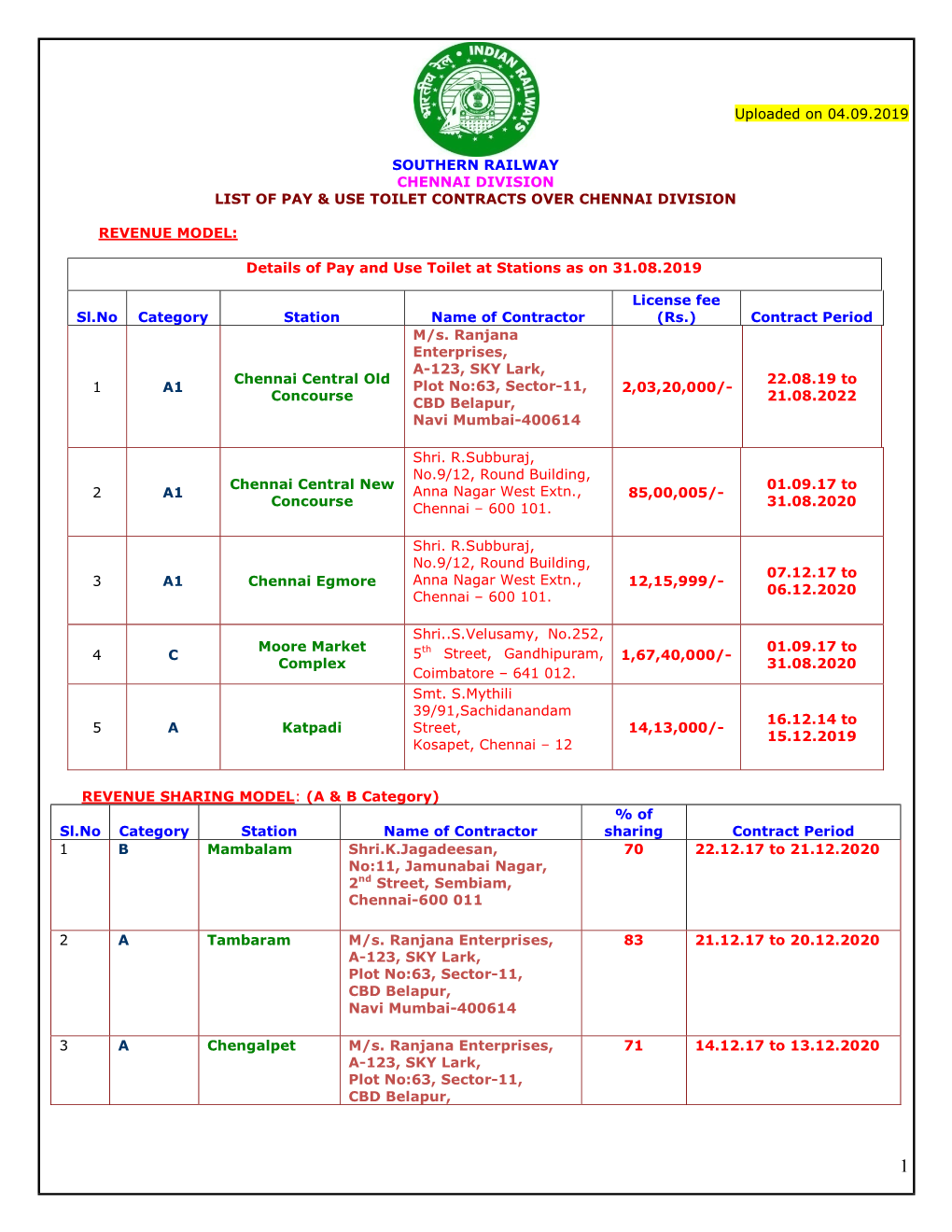 Uploaded on 04.09.2019 SOUTHERN RAILWAY CHENNAI DIVISION