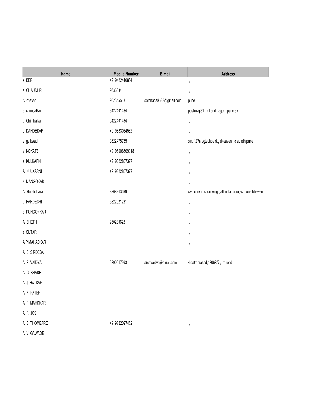 PMC Architect List