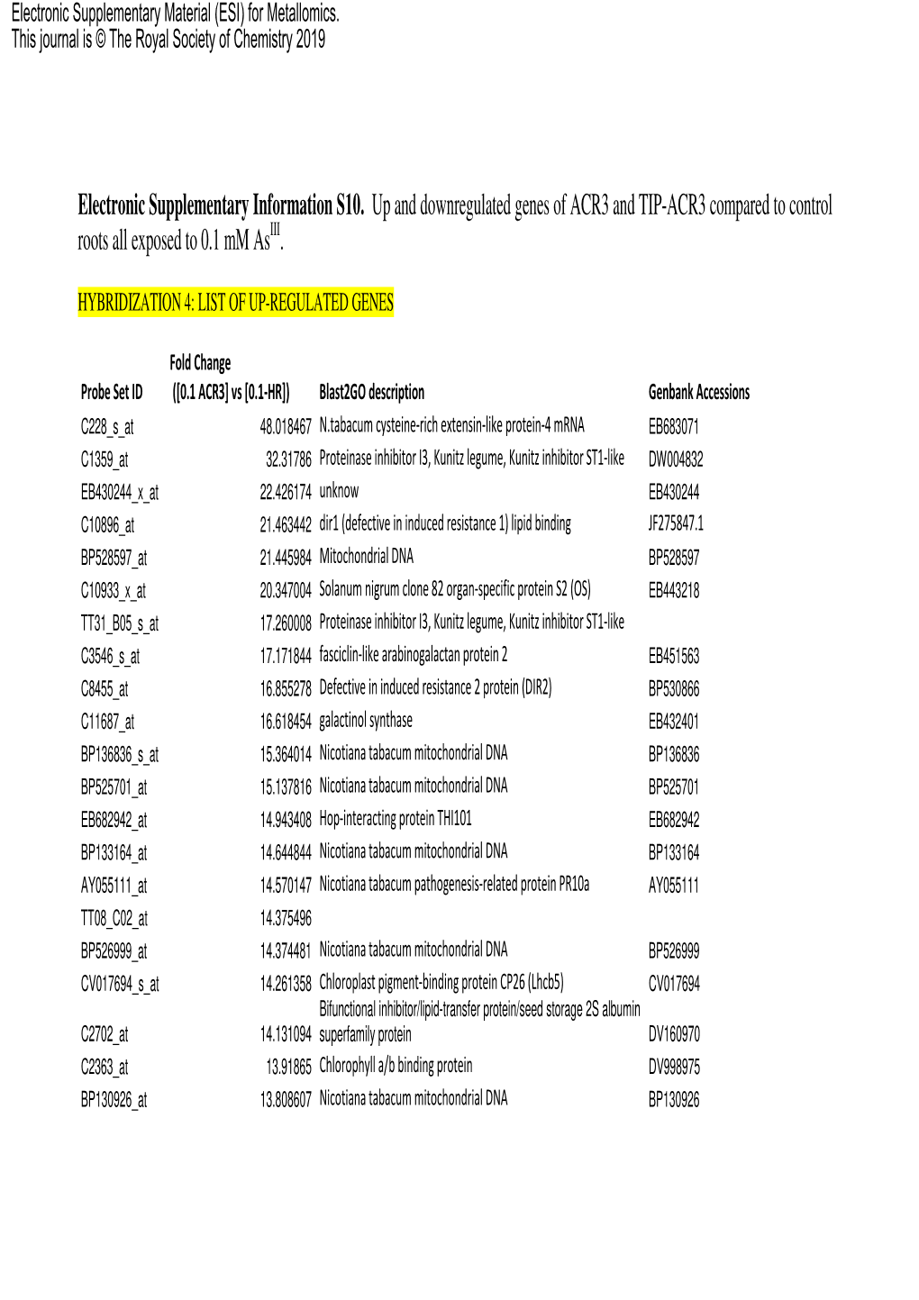 Electronic Supplementary Information S10