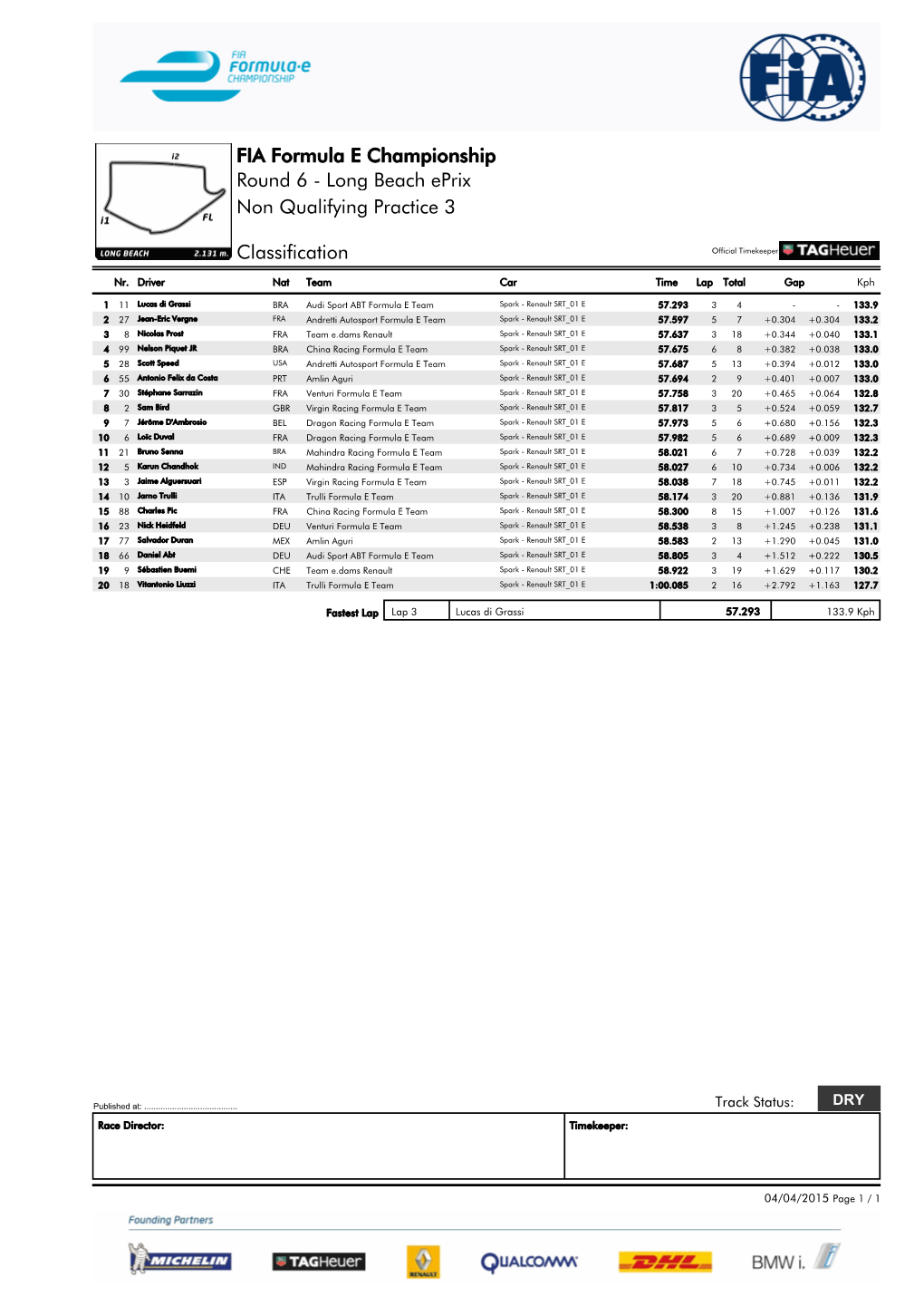 FIA Formula E Championship Round 6 - Long Beach Eprix Non Qualifying Practice 3