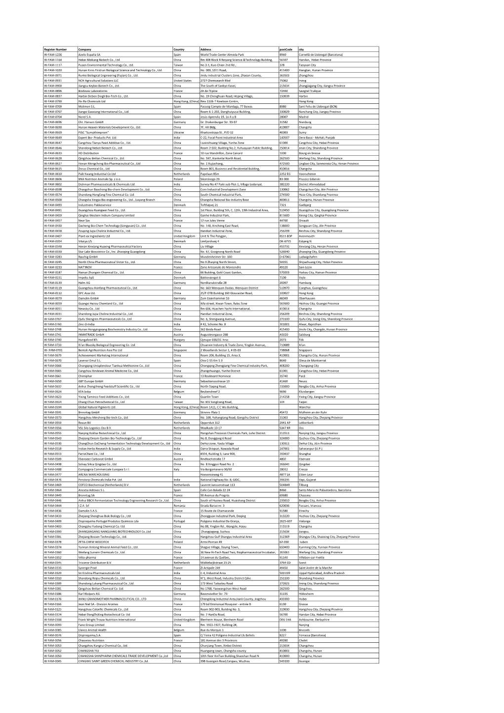 Register Number Company Country Address Postcode City W-FAM