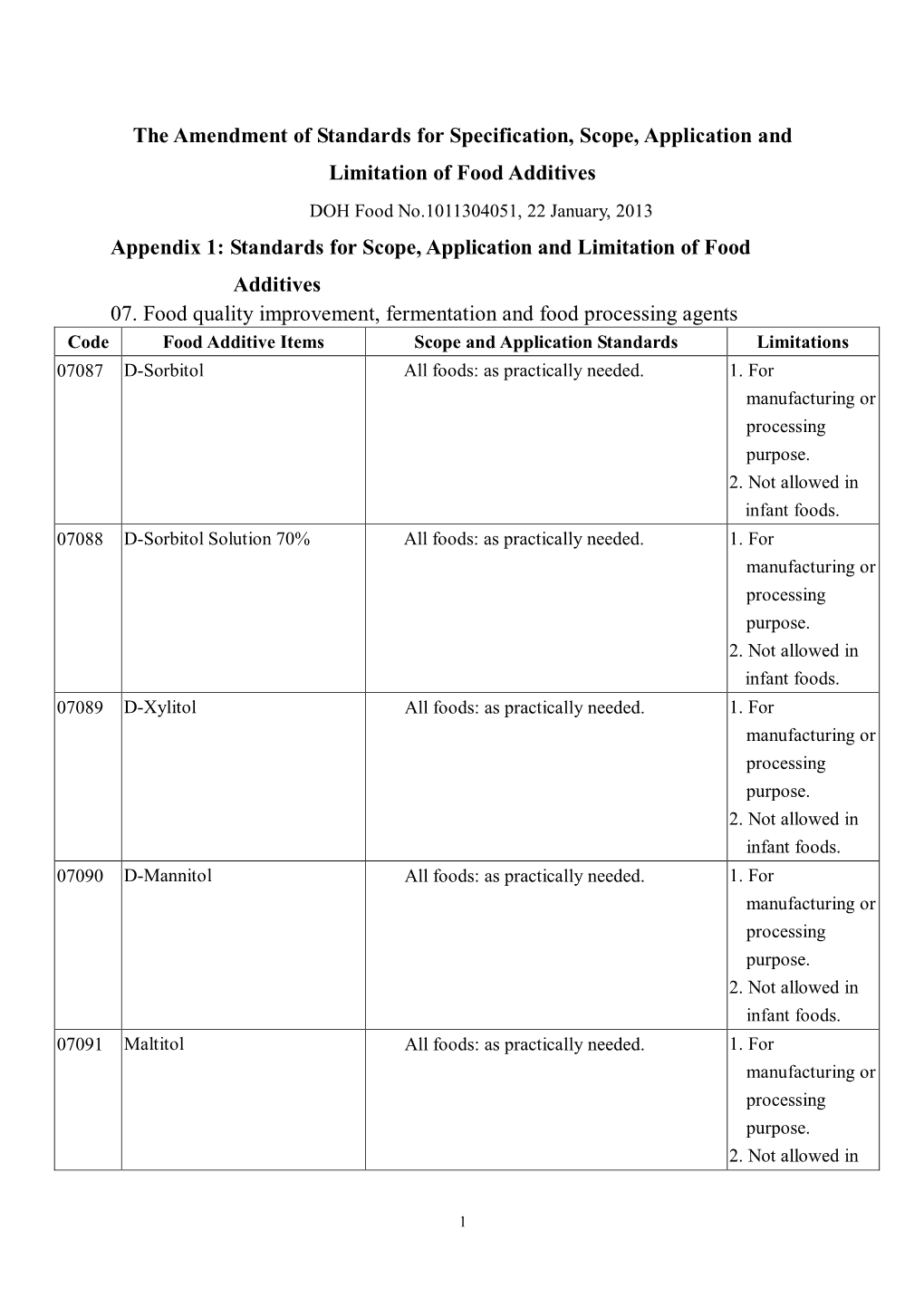 The Amendment of Standards for Specification, Scope, Application