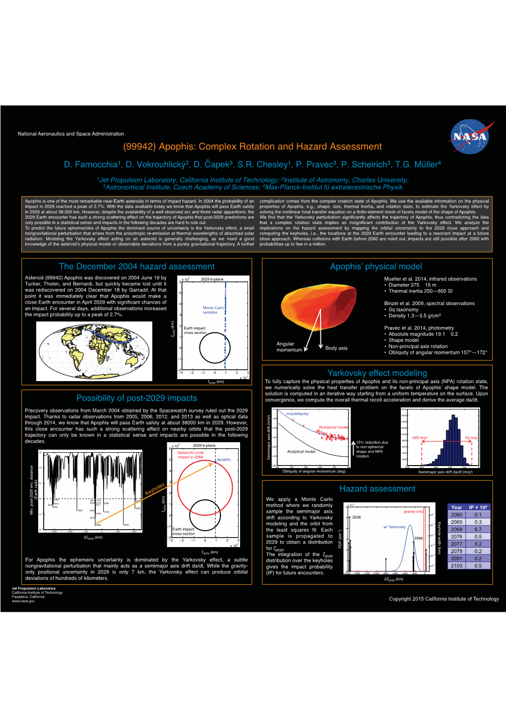 (99942) Apophis: Complex Rotation and Hazard Assessment