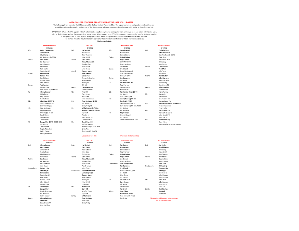 APBA COLLEGE FOOTBALL GREAT TEAMS of the PAST VOL. 1 ROSTER the Following Players Comprise the 2016 Season APBA College Football Player Card Set