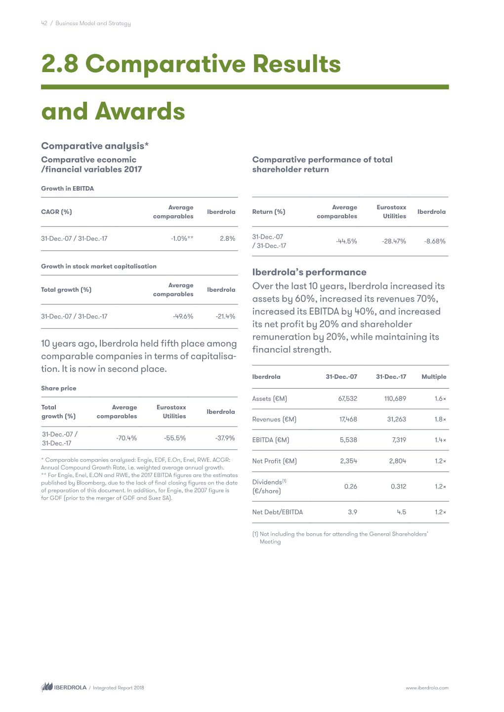 2.8 Comparative Results and Awards