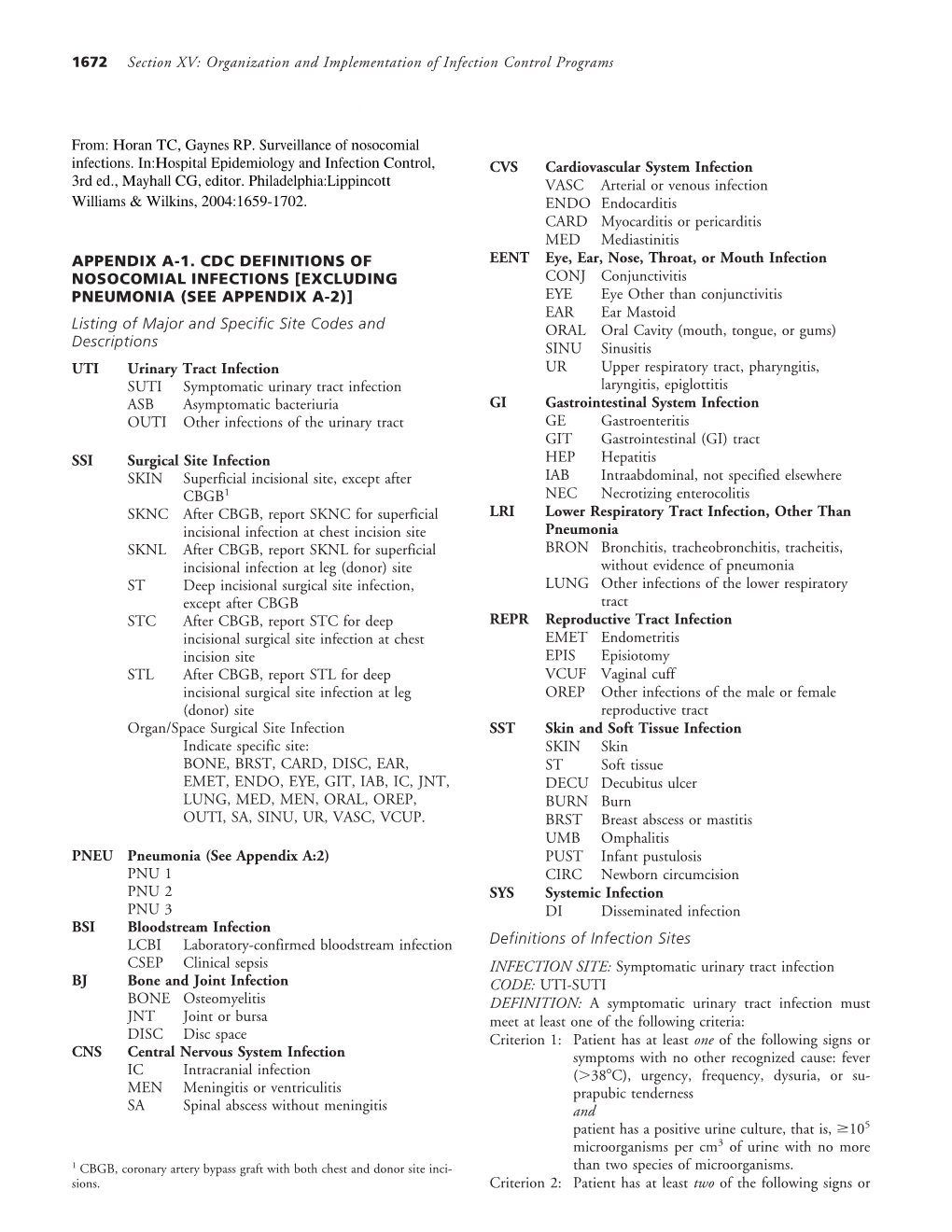 CDC Definitions of Nosocomial Infections (PDF)