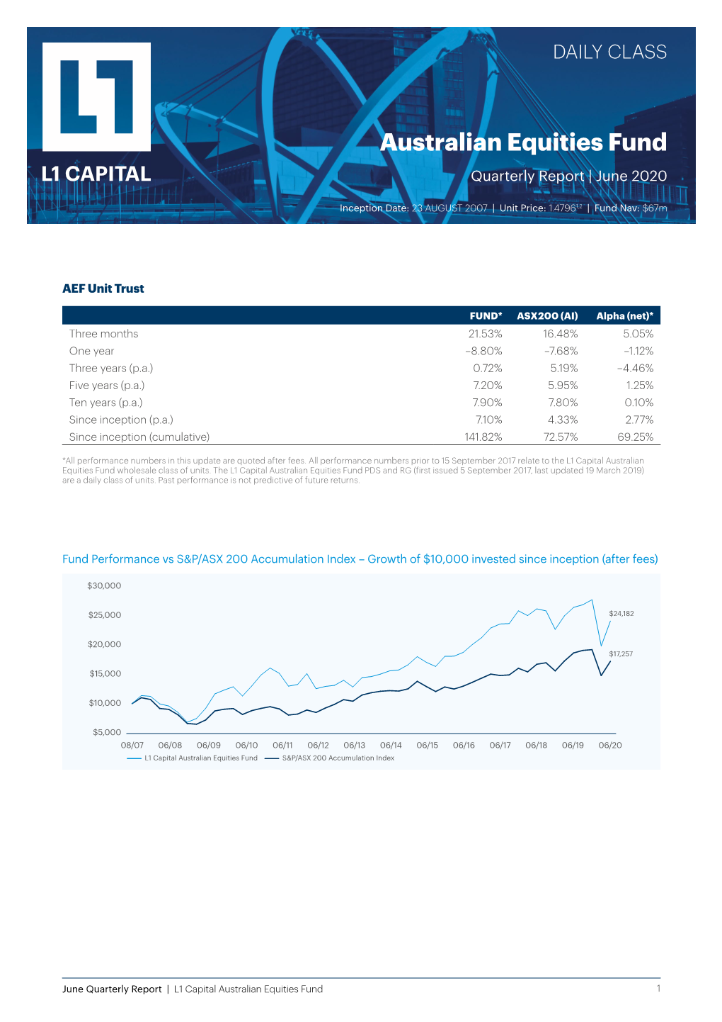 Australian Equities Fund Quarterly Report | June 2020