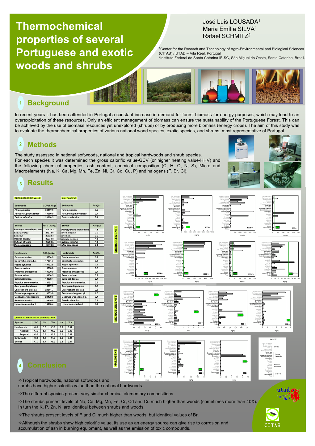 Thermochemical Properties of Several Portuguese and Exotic Woods And