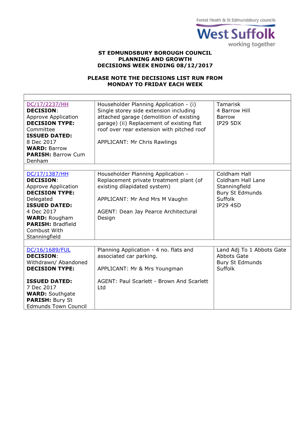 SEBC Planning Decisions 50/17