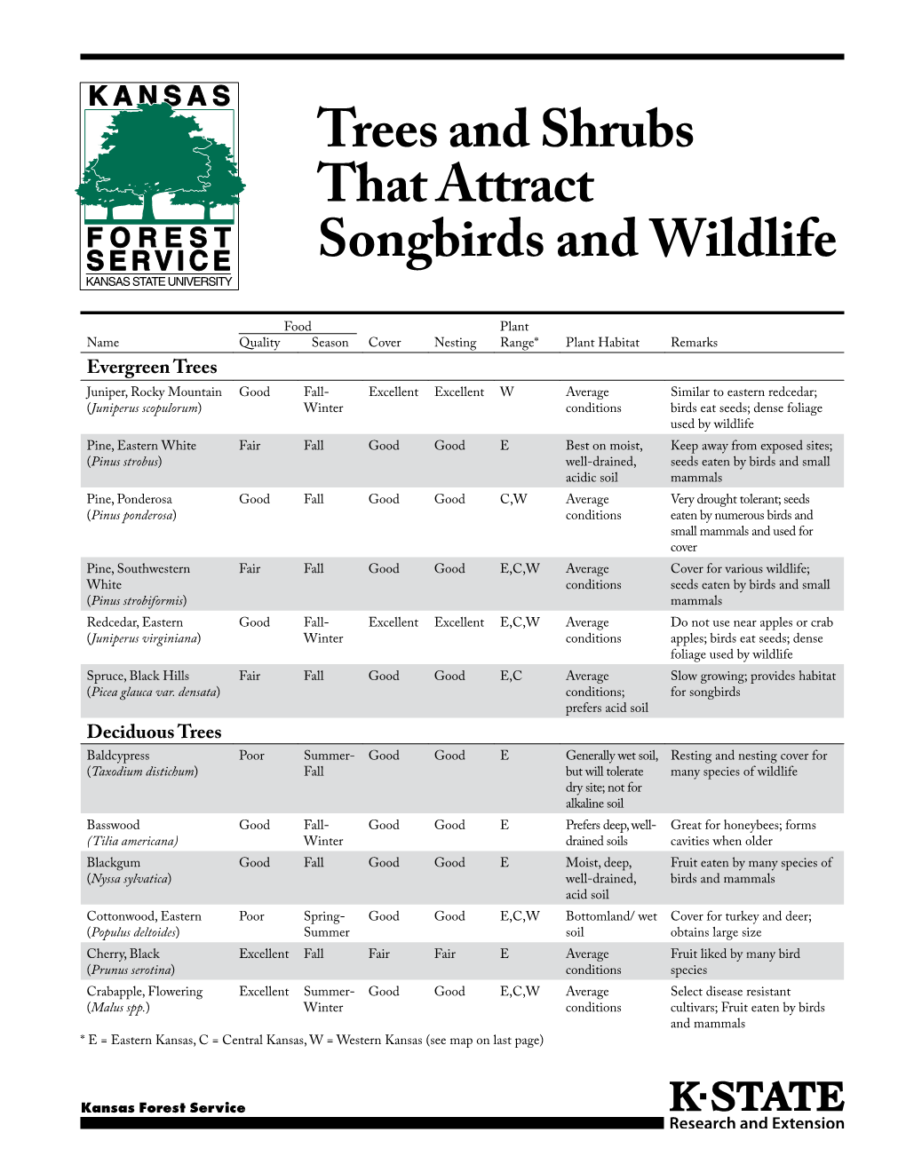 L845 Trees and Shrubs That Attract Songbirds and Wildlife