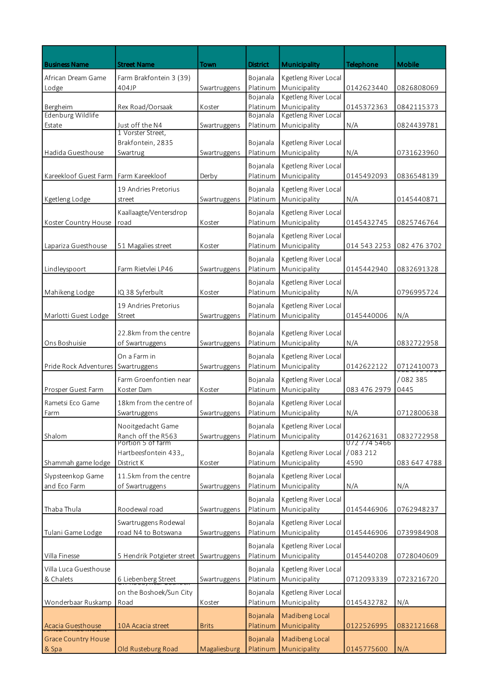 Copy of Bojanala Accomodation (003).Xls