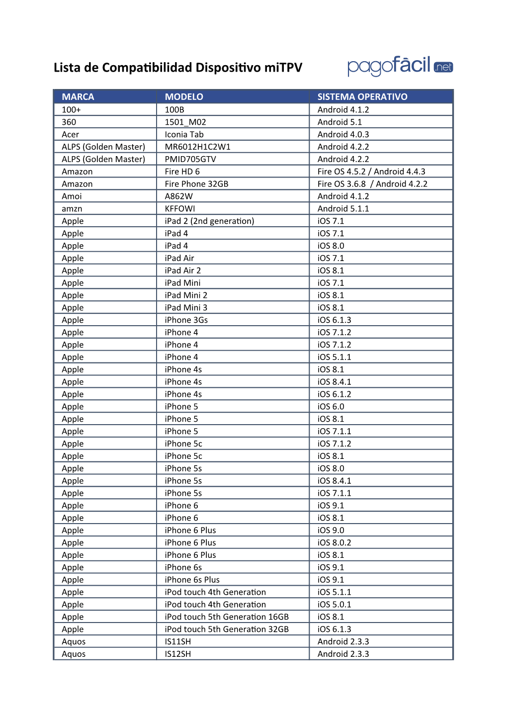 Lista De Compatibilidad Dispositivo Mitpv