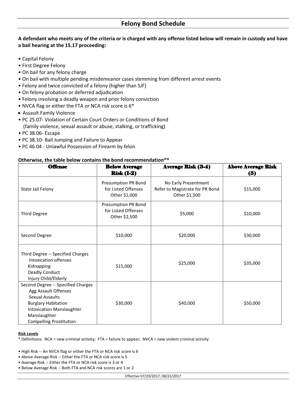 Felony Bond Schedule