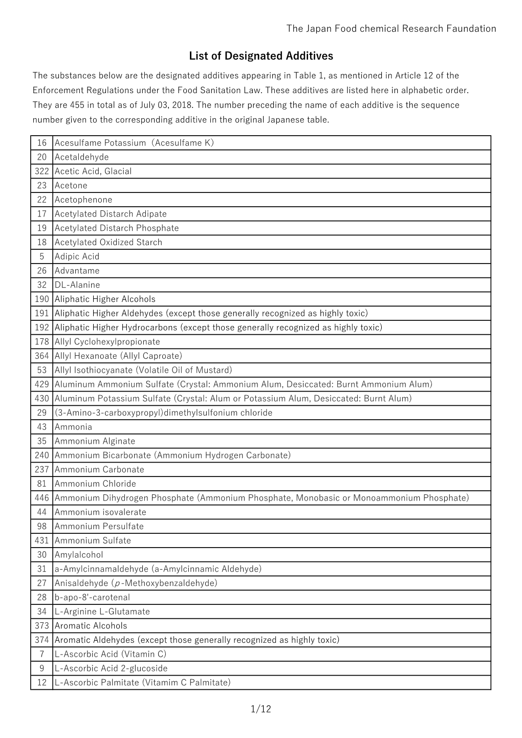 List of Designated Additives