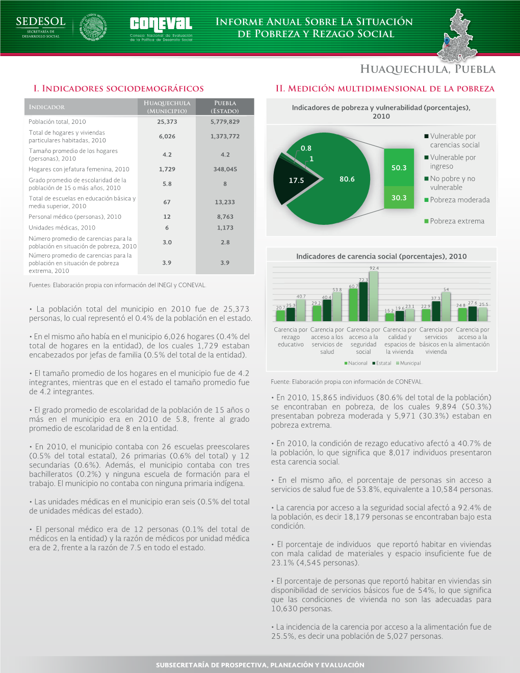 Huaquechula, Puebla Informe Anual Sobre La Situación De Pobreza Y