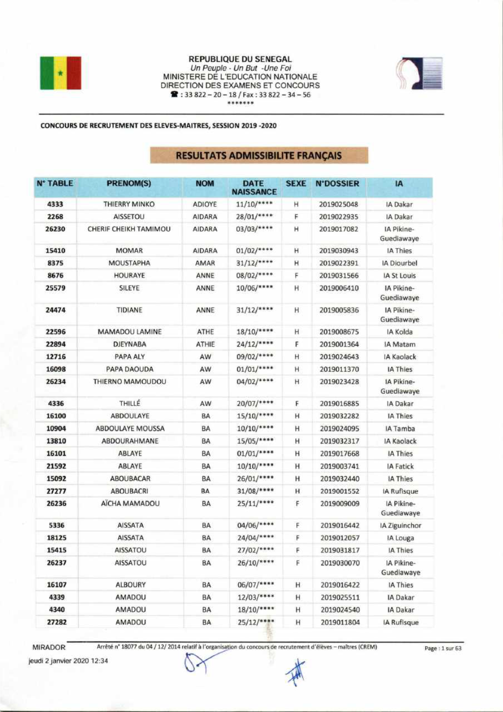 Resultats Admissibilite Français