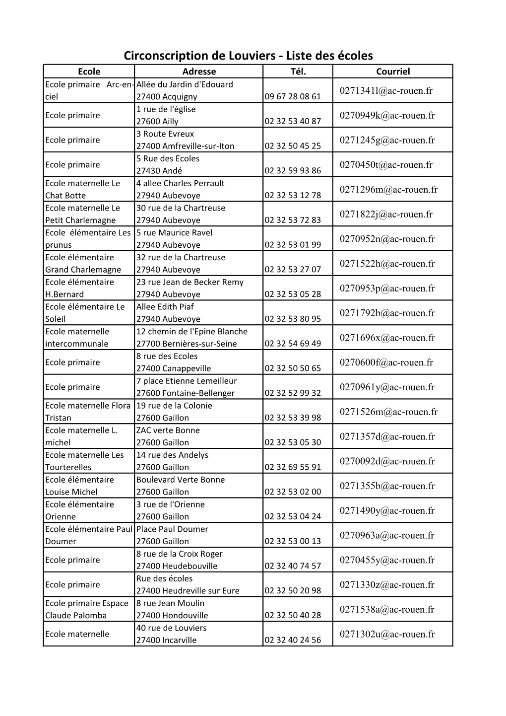 Liste Des Écoles Ecole Adresse Tél