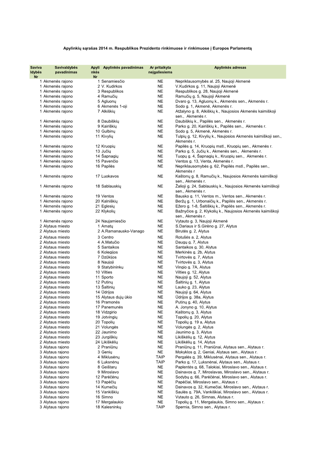 1 Akmenės Rajono 1 Senamiesčio NE Nepriklausomybės Al. 25, Naujoji Akmenė 1 Akmenės Rajono 2 V