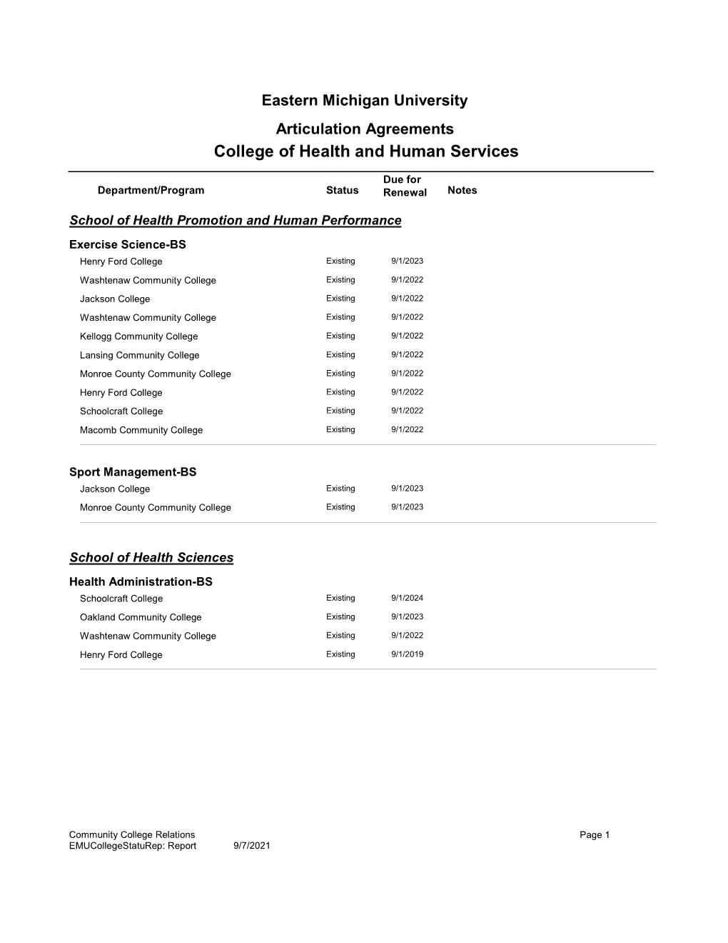 College of Health and Human Services