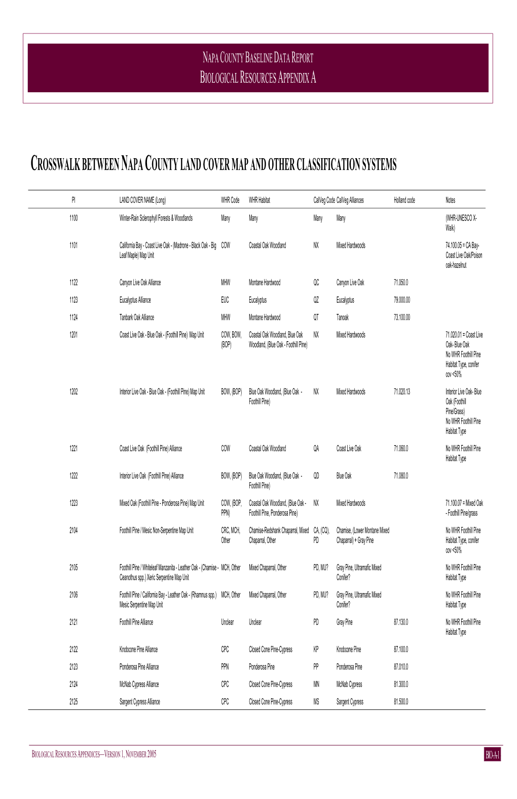 04. Biological Resources