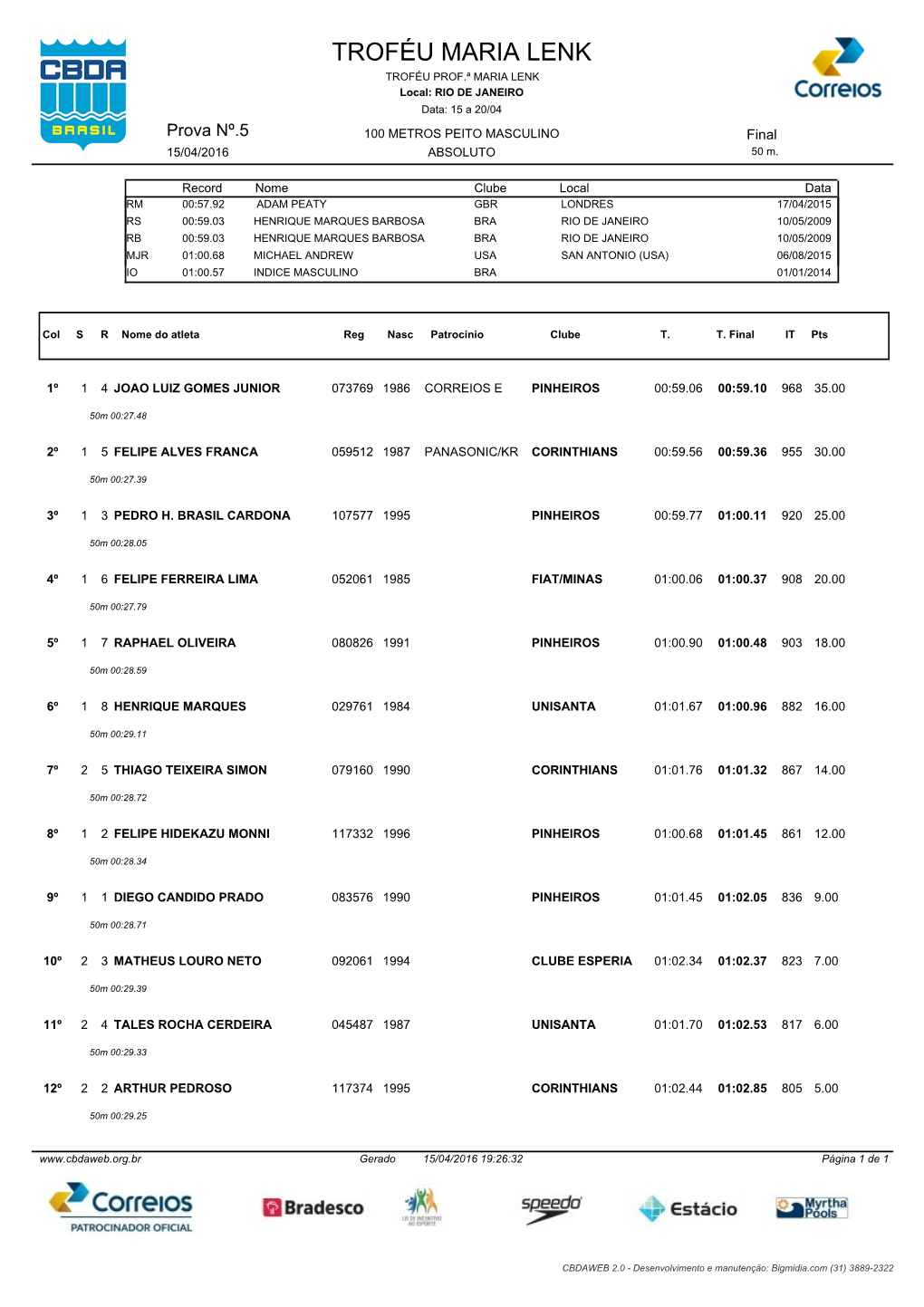 TROFÉU MARIA LENK TROFÉU PROF.ª MARIA LENK Local: RIO DE JANEIRO Data: 15 a 20/04 Prova Nº.5 100 METROS PEITO MASCULINO Final 15/04/2016 ABSOLUTO 50 M