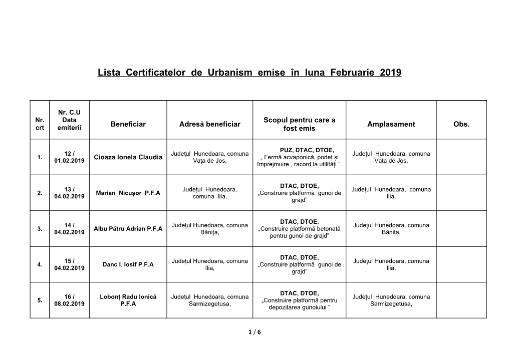 Situația Certificatelor De Urbanism Emise În Luna